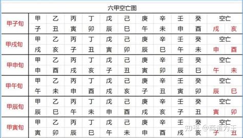 月令空亡|月令空亡是什么意思